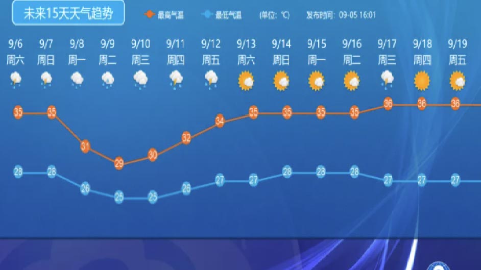 【顺德紧急通知】台风+暴雨已抵达！除了关好门窗，这件事更要提前准备！