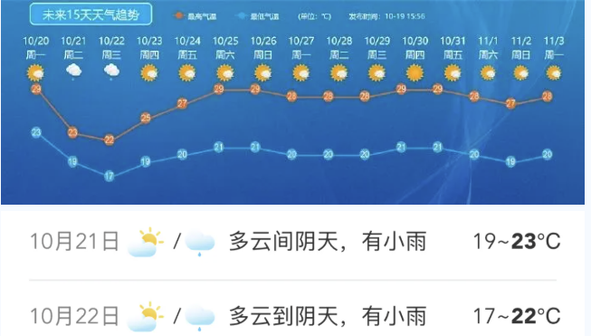 冷冷冷冷冷！今天开始，顺德气温还要降！